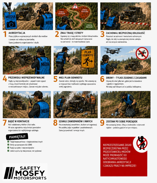 Infografika bezpieczeństwa dla mediów King of Poland — 9 zasad akredytacji, pracy na trasie i relacjonowania